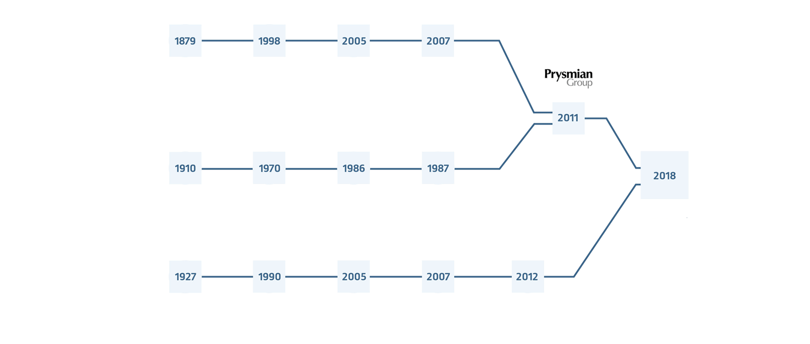 history-infografica