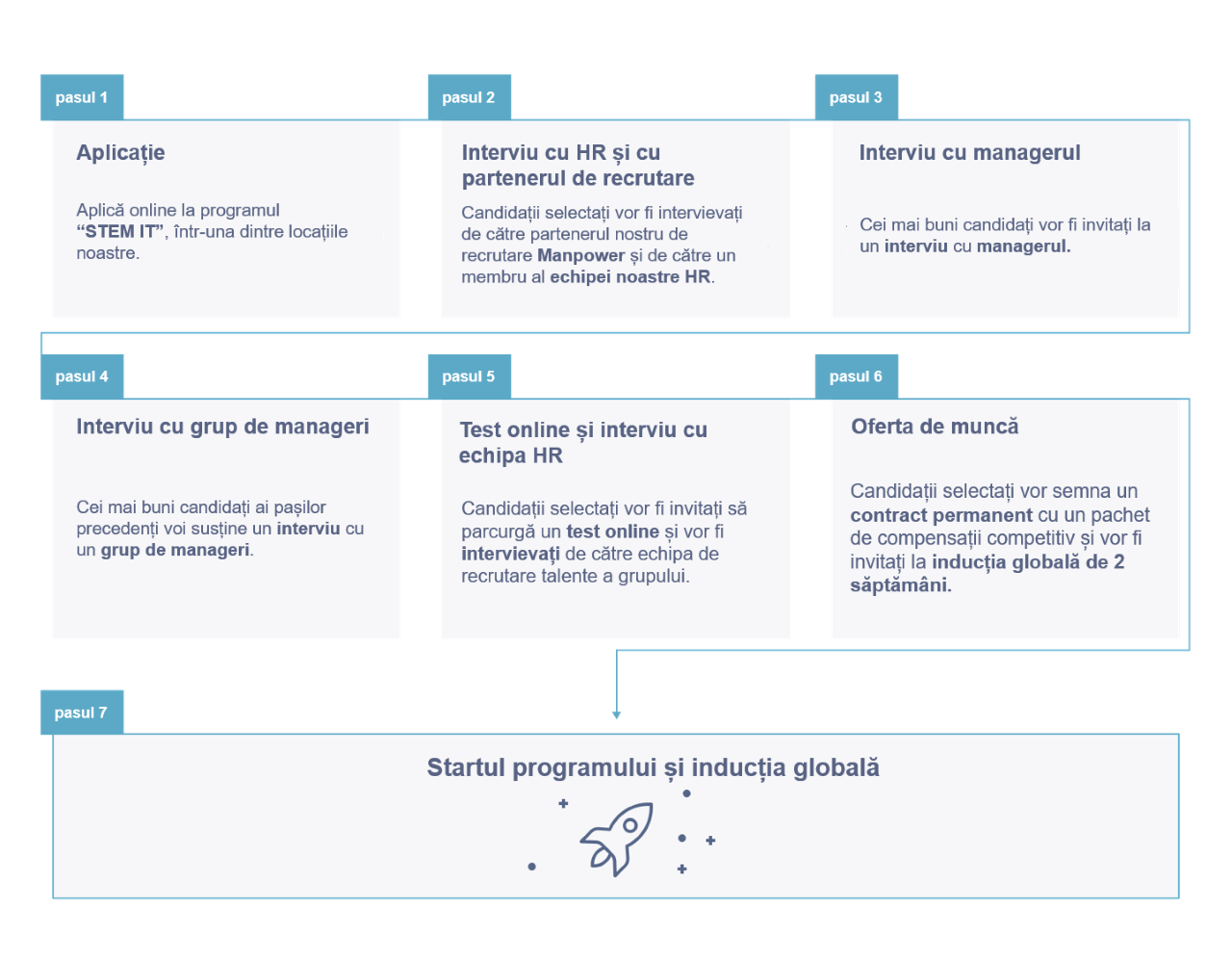 recruitment-process