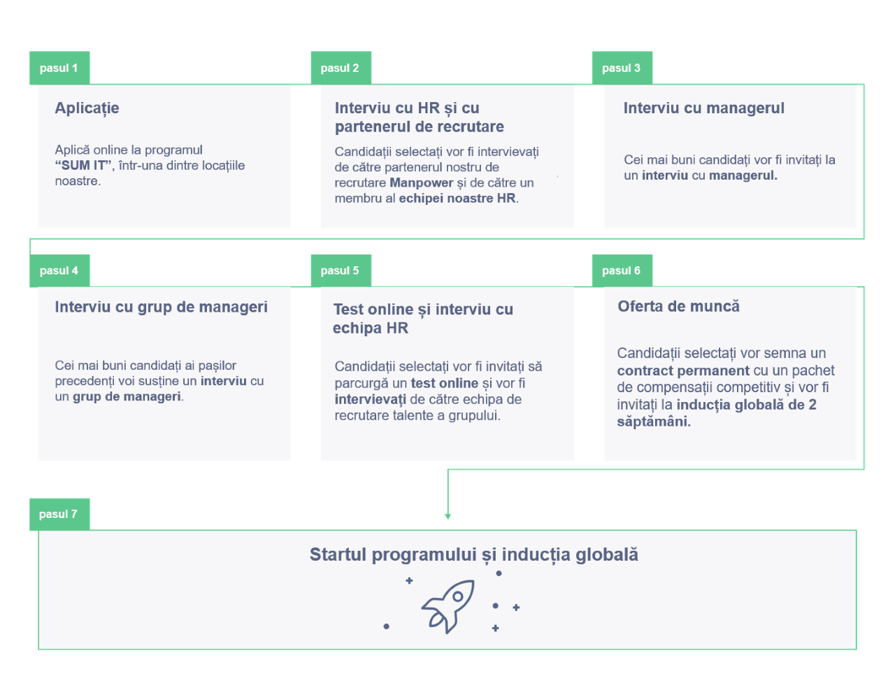 SUM-IT-2021-recruitmen-process-