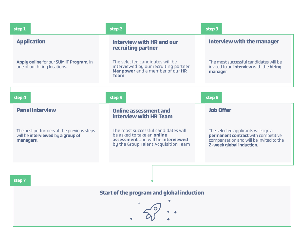 SUM-IT-2021-recruitmen-process-